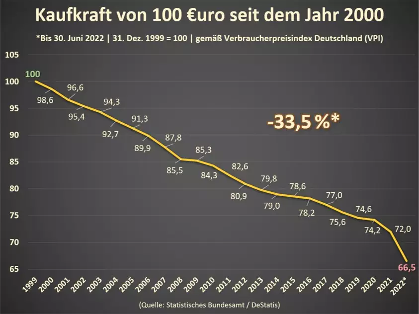 Quelle:&nbsp;https://finanzmarktwelt.de/inflation-ezb-machtlos-euro-238800/